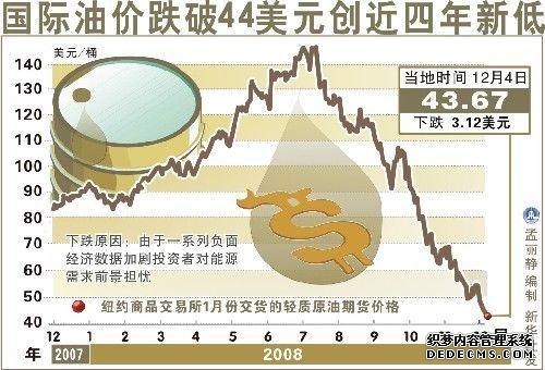 CME 原油、天然气等：成交量与未平仓数据