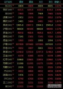 盘前必读丨美伊停火两周WTI原油期货暴跌；香农