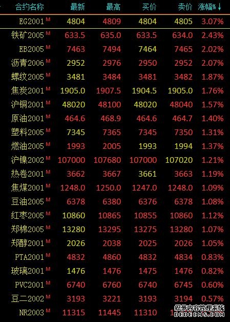 盘前必读丨美伊停火两周WTI原油期货暴跌；香农芯创一季度净利最高预增超87倍