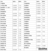 亚太股市、贵金属全线上涨油价大跌