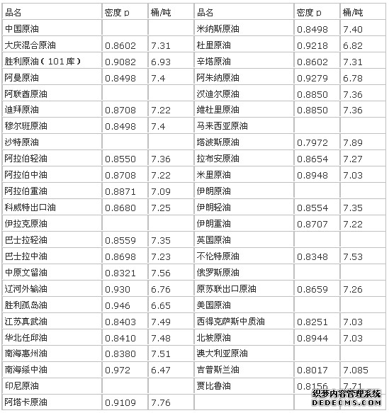 亚太股市、贵金属全线上涨油价大跌