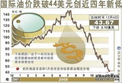 原油交易提醒：美原油延续高位震荡前高附近多